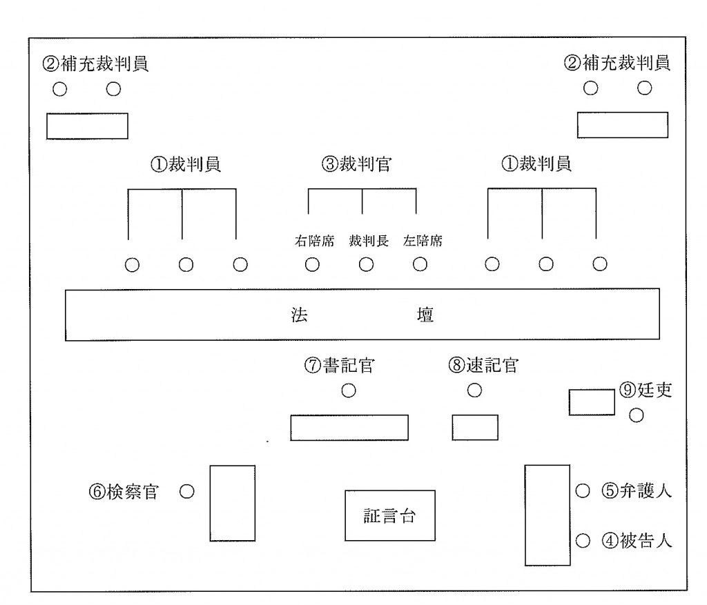 法廷内