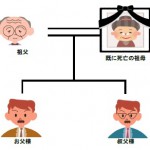 家系図３